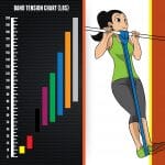 Resistance Band Light Mobility