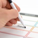 Magnetic Planning Fridge Whiteboard Week Diet Meal Planner | Free Pen | A3